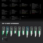 Top Gear Test Track Infographic